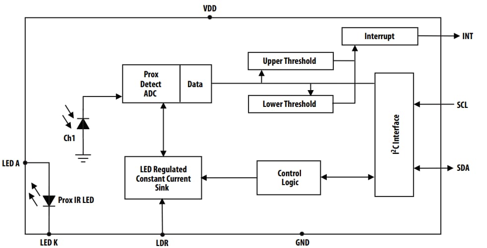 Block Diagram - Broadcom APDS-9130 Digital Proximity Sensor